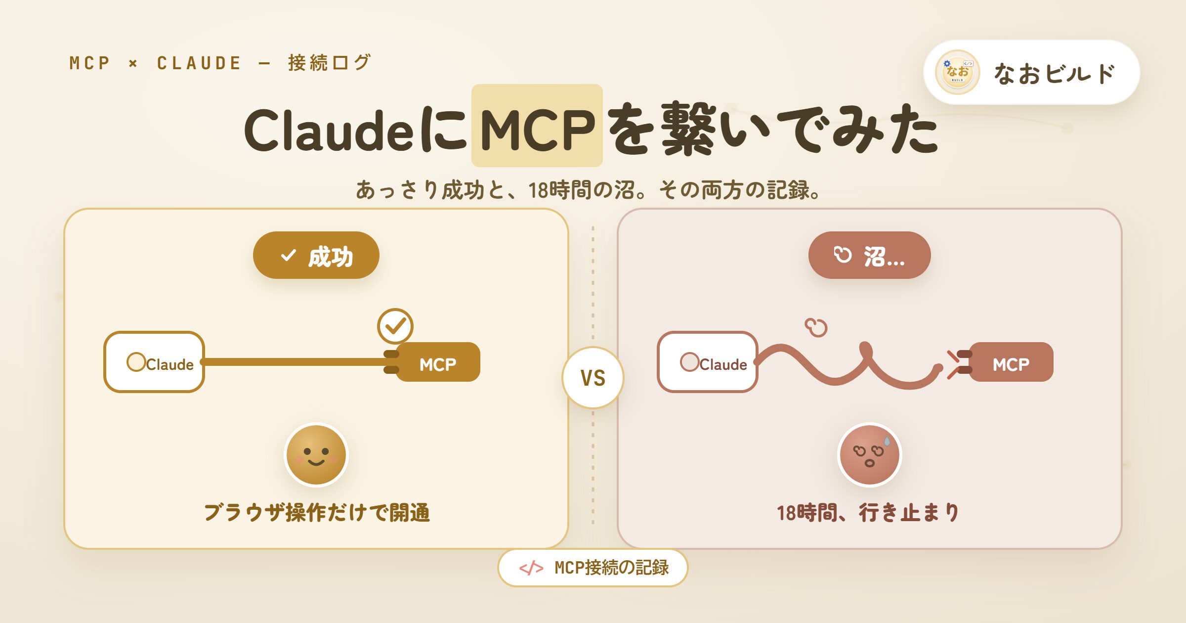 ClaudeにMCPを繋いだ成功と失敗のイメージ