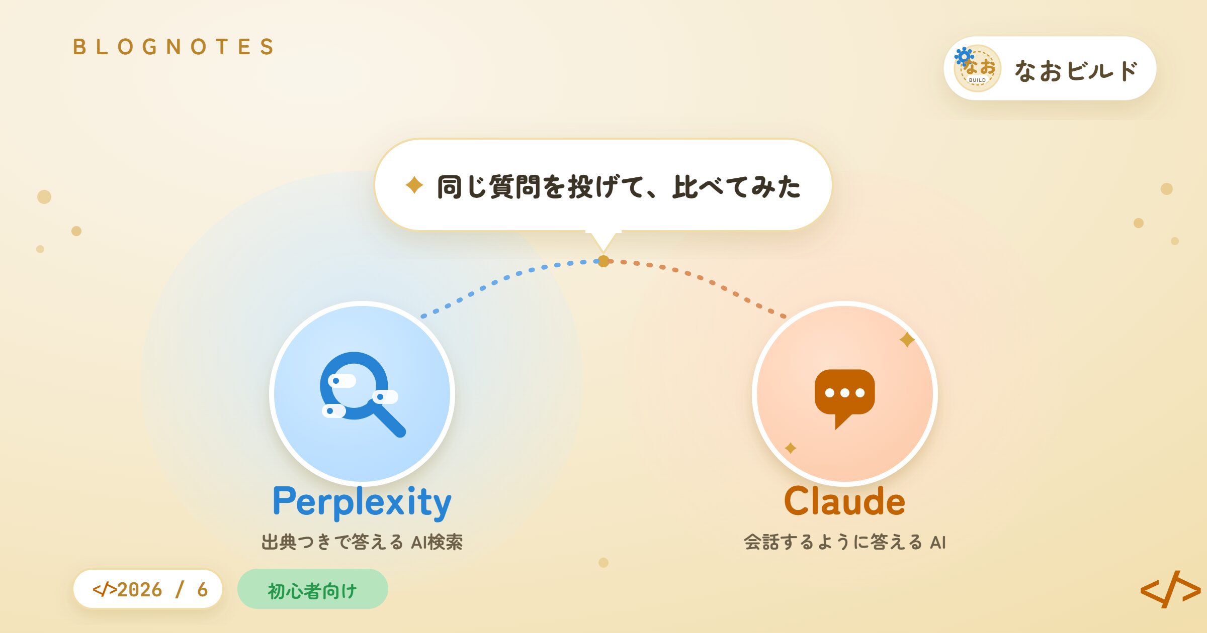 Claude無料版・有料版・Perplexityに同じ質問を投げて比べた記事のアイキャッチ。3つのAIの役割の違いを表現
